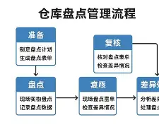 盘点｜冲刺能力成为关键词，钻石联赛赛程进入夏季窗口，等待后续进展，后续发展值得关注