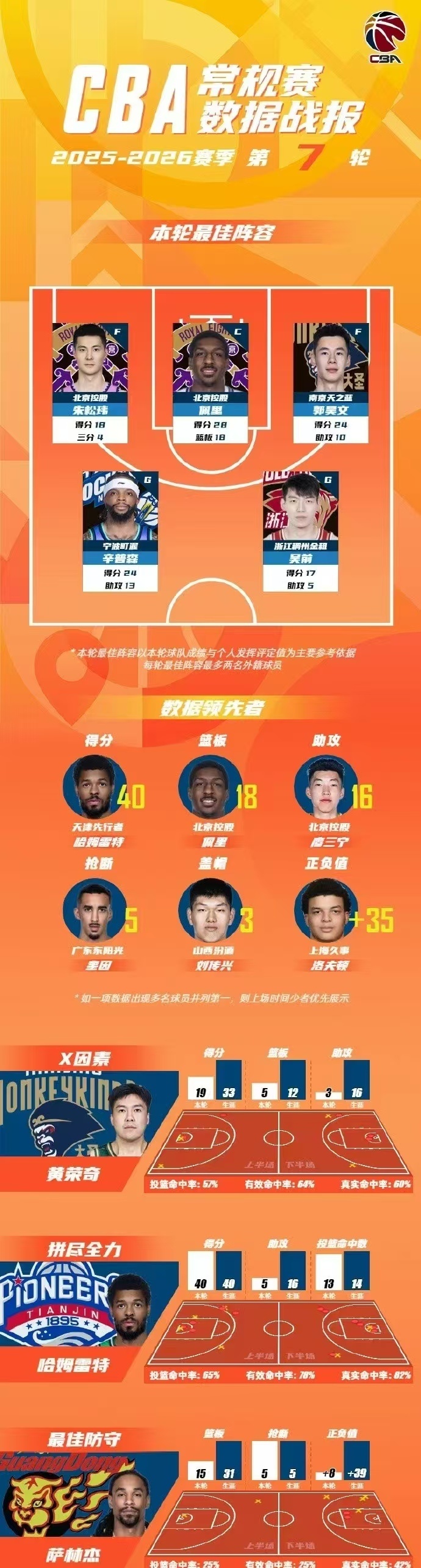 盘点｜季前赛名单悬念升温，今日成为焦点，四分卫轮换安排受关注，让局面更值得关注，场内外都有故事