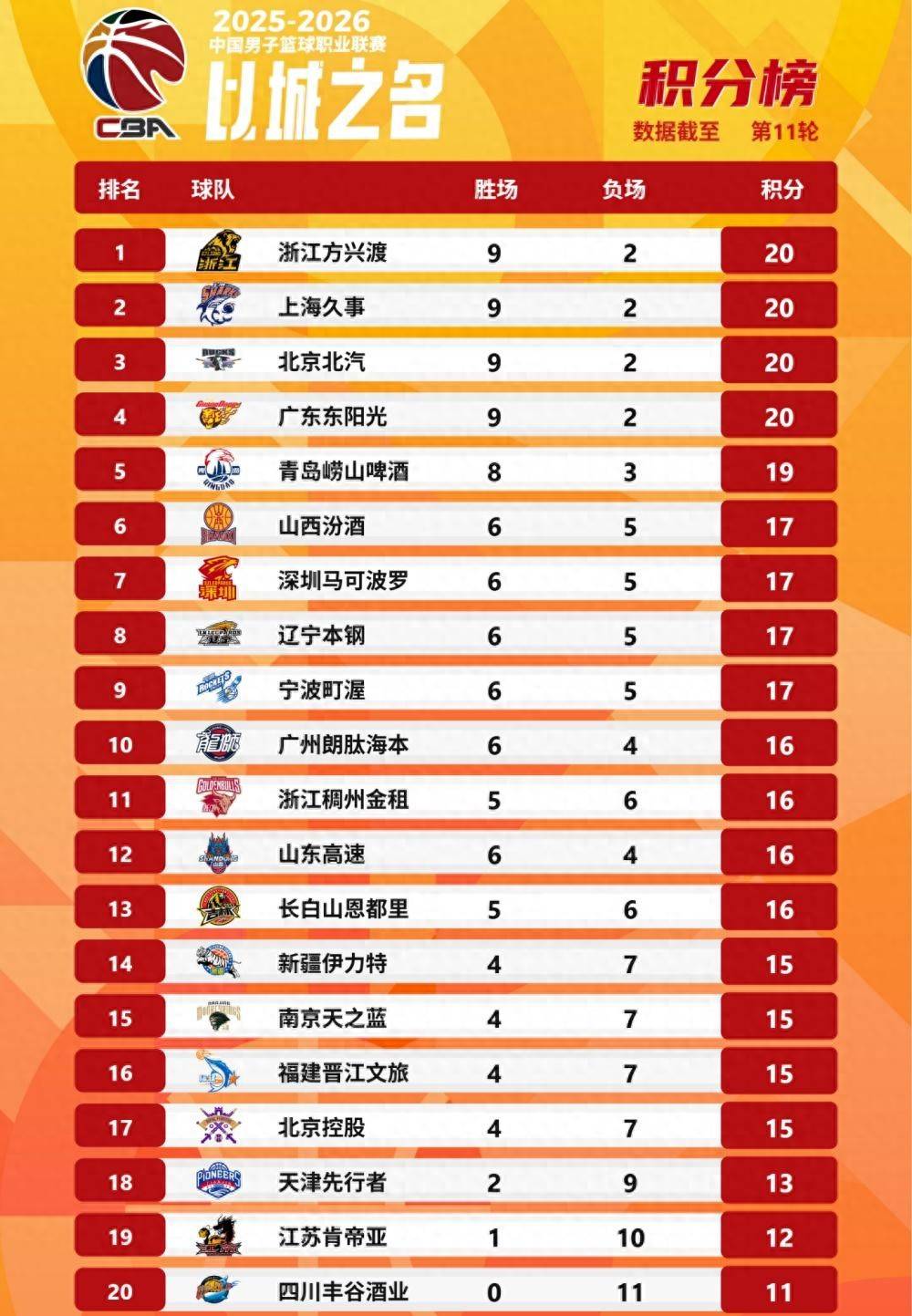 盘点｜季前赛名单悬念升温，今日成为焦点，四分卫轮换安排受关注，让局面更值得关注，场内外都有故事