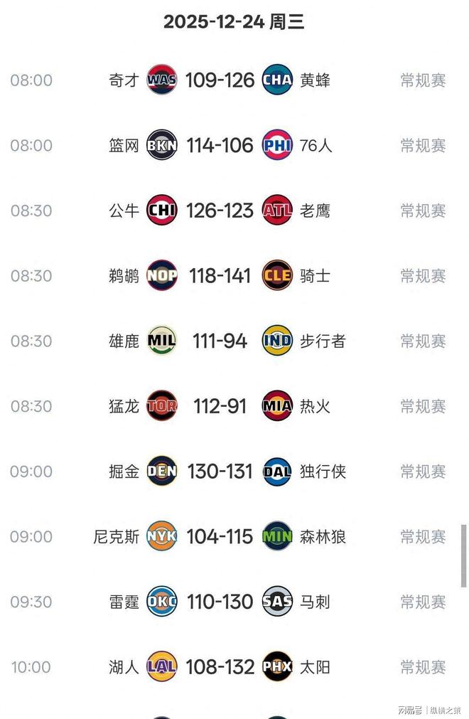 赛程｜NBA热度升高，新赛季赛程话题提前升温引发持续关注，关键词已经很清楚