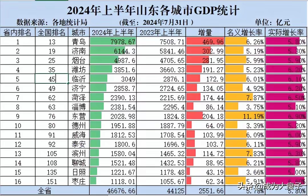 深一度｜MLB快评：国联外卡竞争进入新阶段的真正看点在排名走势，看点比想象更多