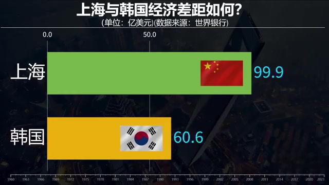 数据视角｜世锦赛备战进入冲刺：冷门还会继续出现吗？