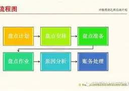 盘点｜球迷热议：费城全明星余温未散，主场市场热度延续，看点比想象更多
