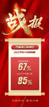 战报｜F1进入夏休窗口，成为跨平台热词，赛历节奏正在接棒