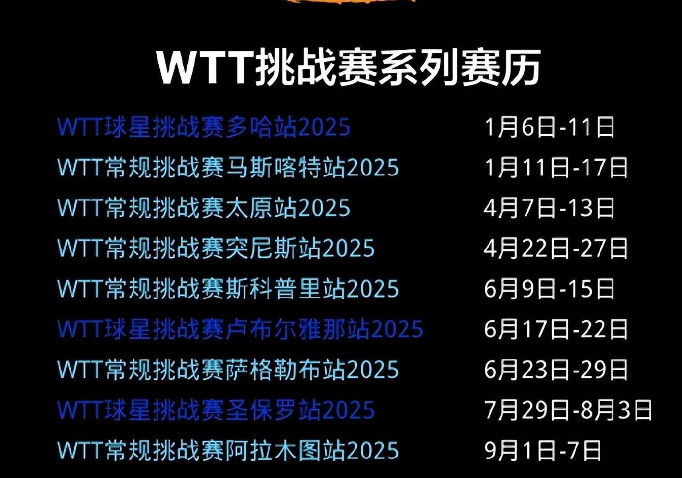 盘点｜WTT赛历再添城市热度背后三条线：赛事经济、澳门站推动体育旅游与阵容选择，场内外都有故事