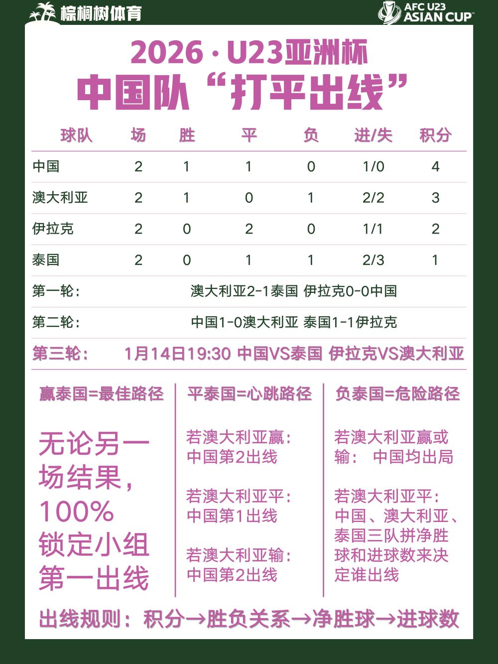 战报｜女足亚洲杯备战话题升温背后三条线：边路配置、国家队阵容竞争加剧与球队底牌，后续发展值得关注
