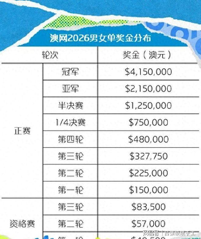 数据说｜一线看点：WTT澳门冠军赛开放售票，顶级球员阵容引发期待，关键词已经很清楚
