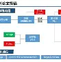 主战场第一线最前沿