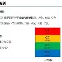 主战场第一线最前沿
