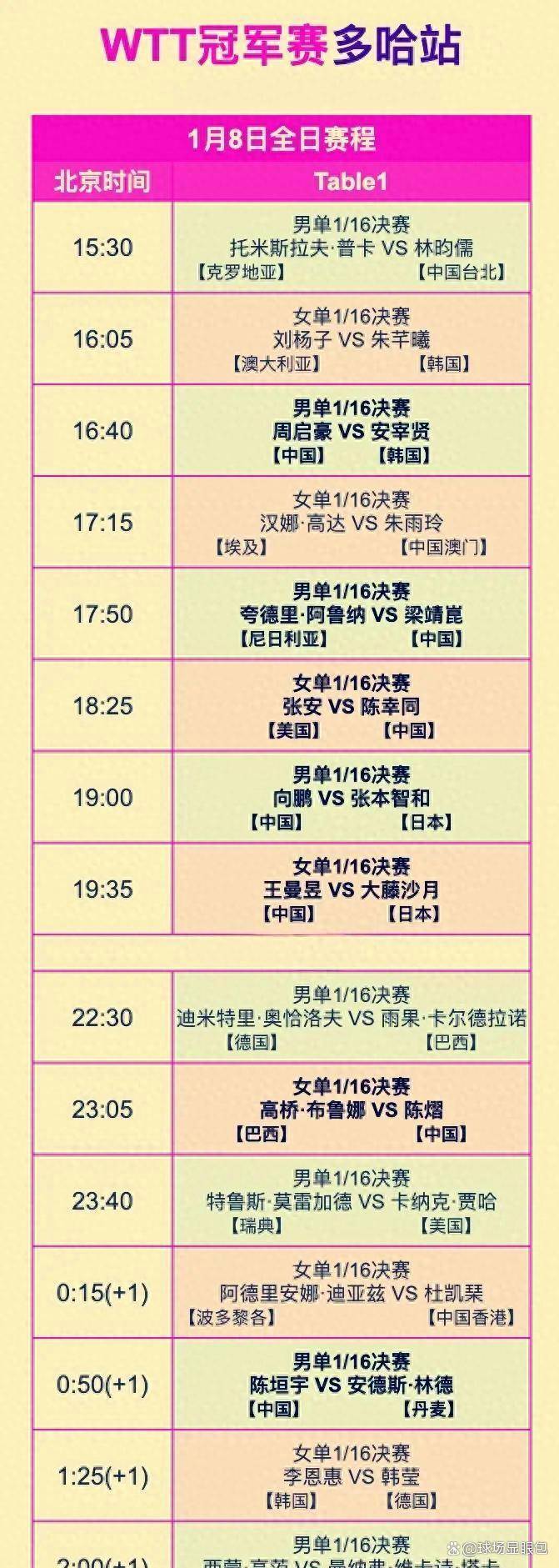 WTT赛历再添城市热度，牵动乒乓球版面，澳门站推动体育旅游，赛前气氛已经拉满