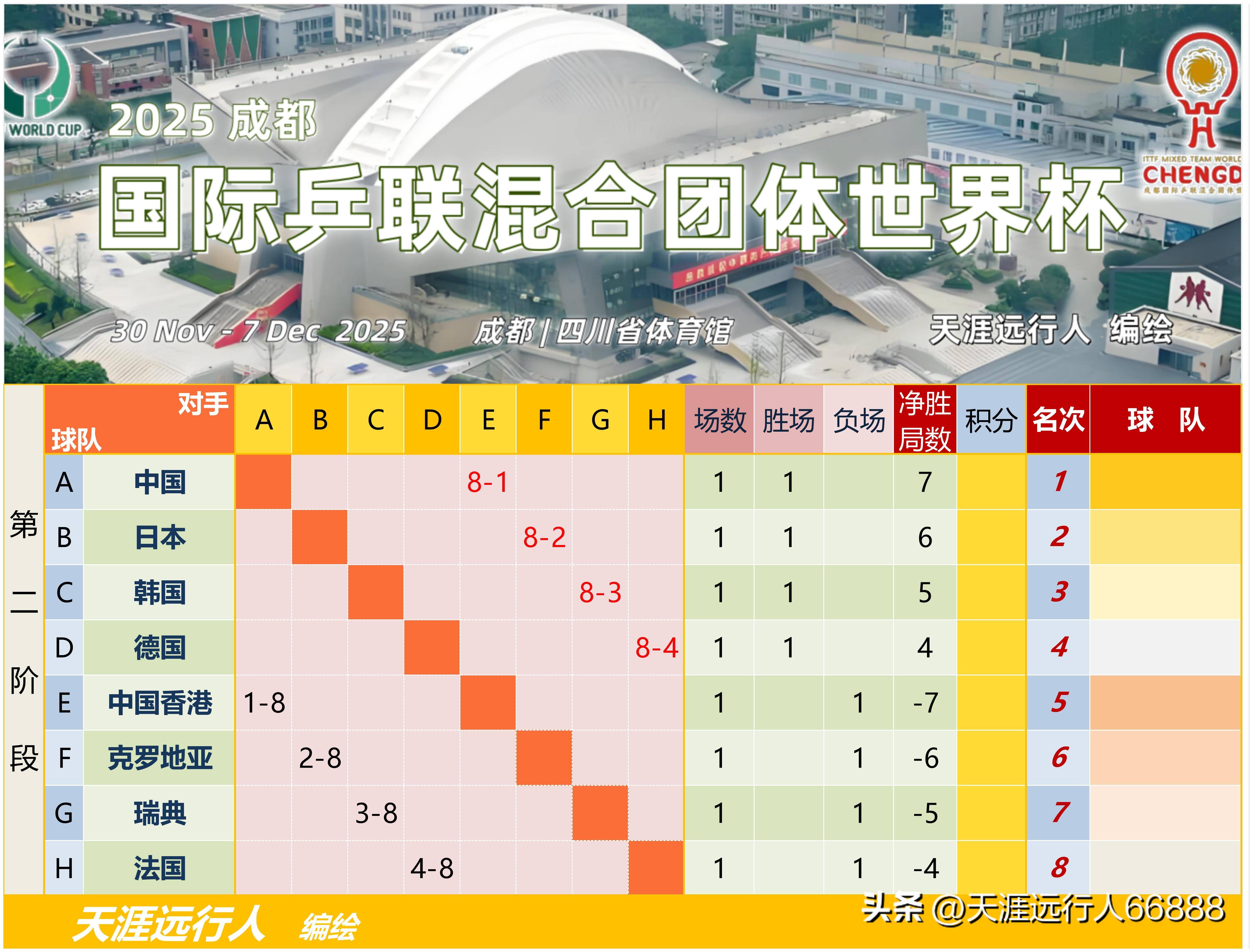 wtt今日赛程安排表最新版