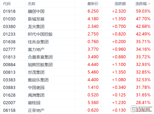 数据说｜湖人阵容调整继续被讨论，引出新问题，轮换结构会否改变走势，体坛热度继续上扬