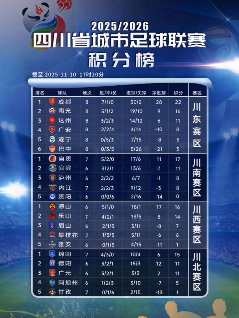 数据说｜安东内利扩大积分榜领先，登上热搜视野，暑休前冠军形势更加清晰，赛前气氛已经拉满