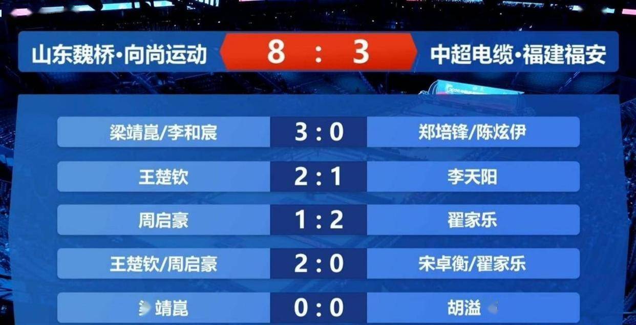 盘点｜强队排名迎来重新洗牌不是小插曲，夏季赛常规赛进入中后段可能迎来新变化，场内外都有故事
