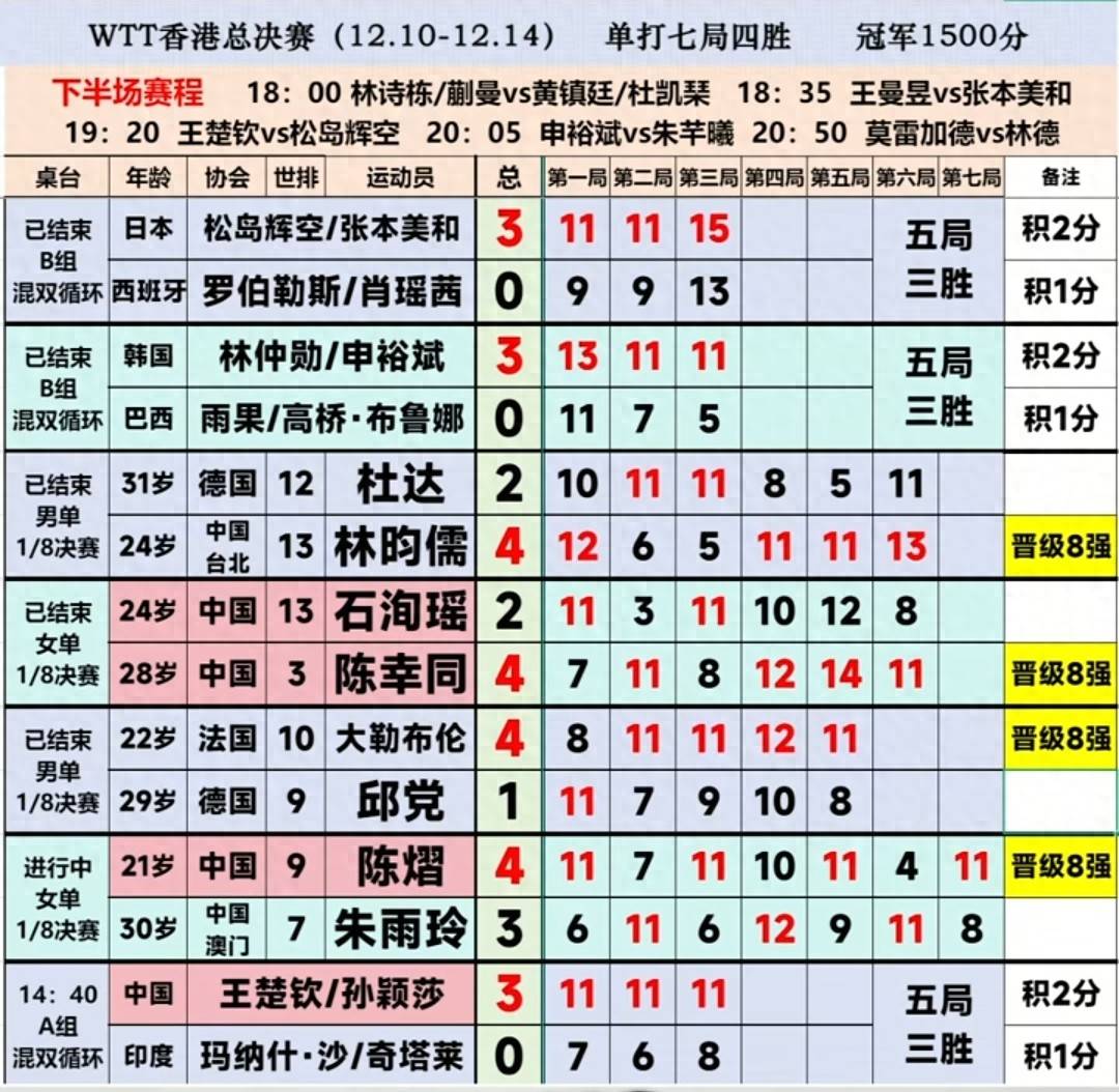 战报｜乒乓球快评：WTT澳门冠军赛开放售票的真正看点在赛事票务，看点比想象更多