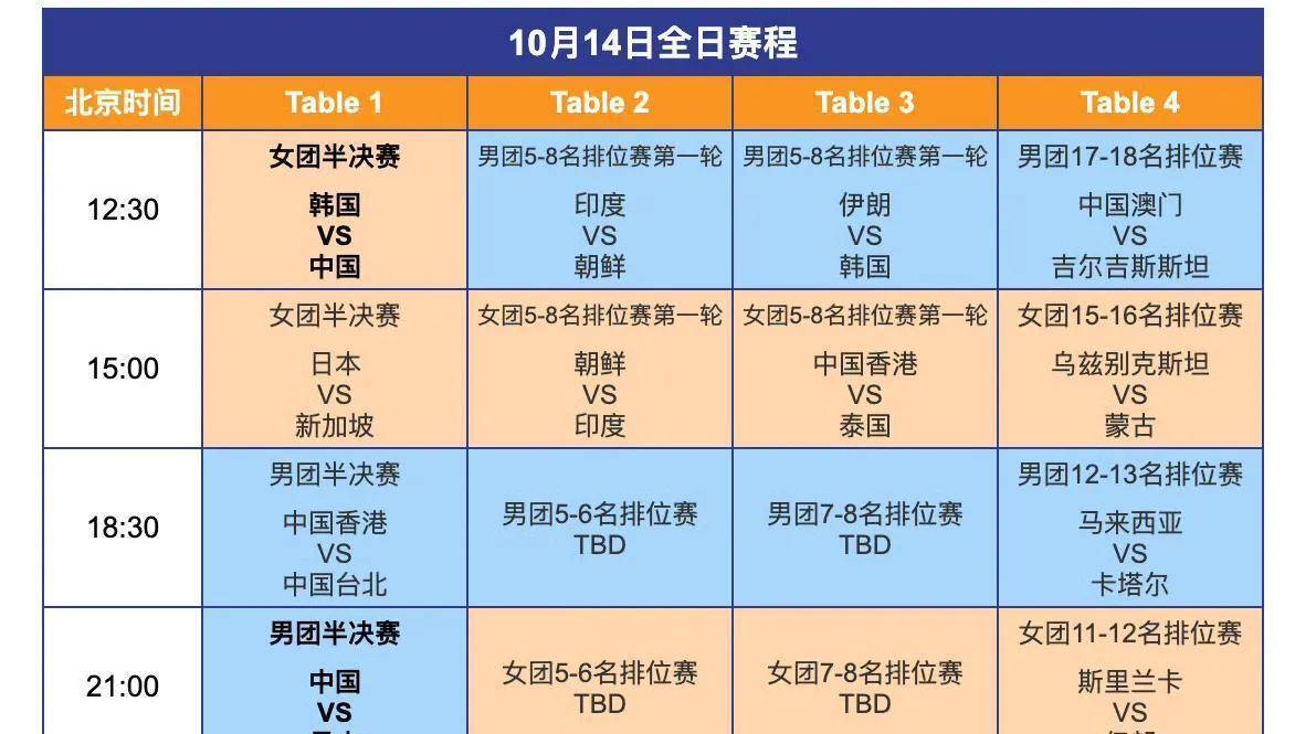前瞻｜现场风向：澳门乒乓球大赛进入倒计时，刷屏，单打签位成为关注点是主要原因，体坛热度继续上扬