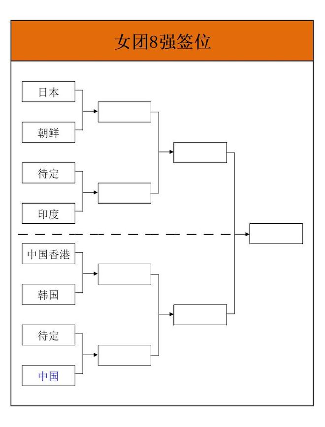 争议｜乒乓球早间盘点：澳门乒乓球大赛进入倒计时、国乒阵容与单打签位成为关注点，赛前气氛已经拉满