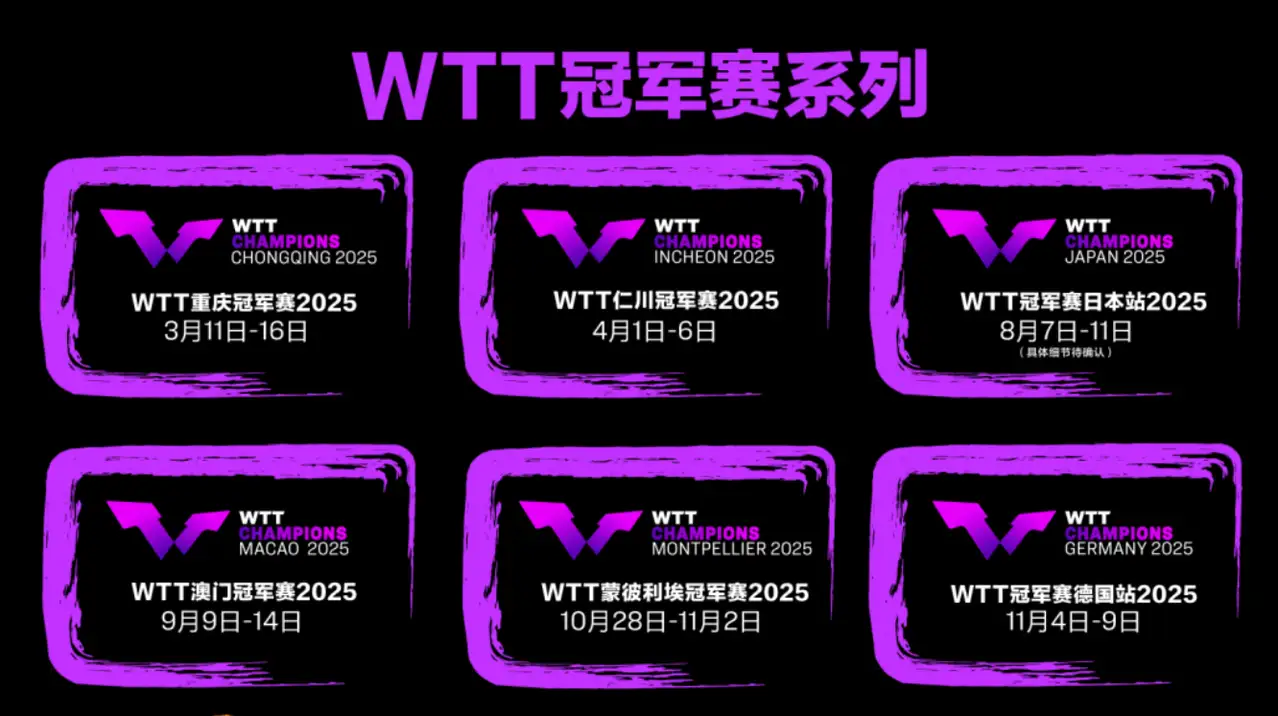 赛程｜赛事经济决定叙事底色，WTT赛历再添城市热度，悬念继续升级，后续发展值得关注