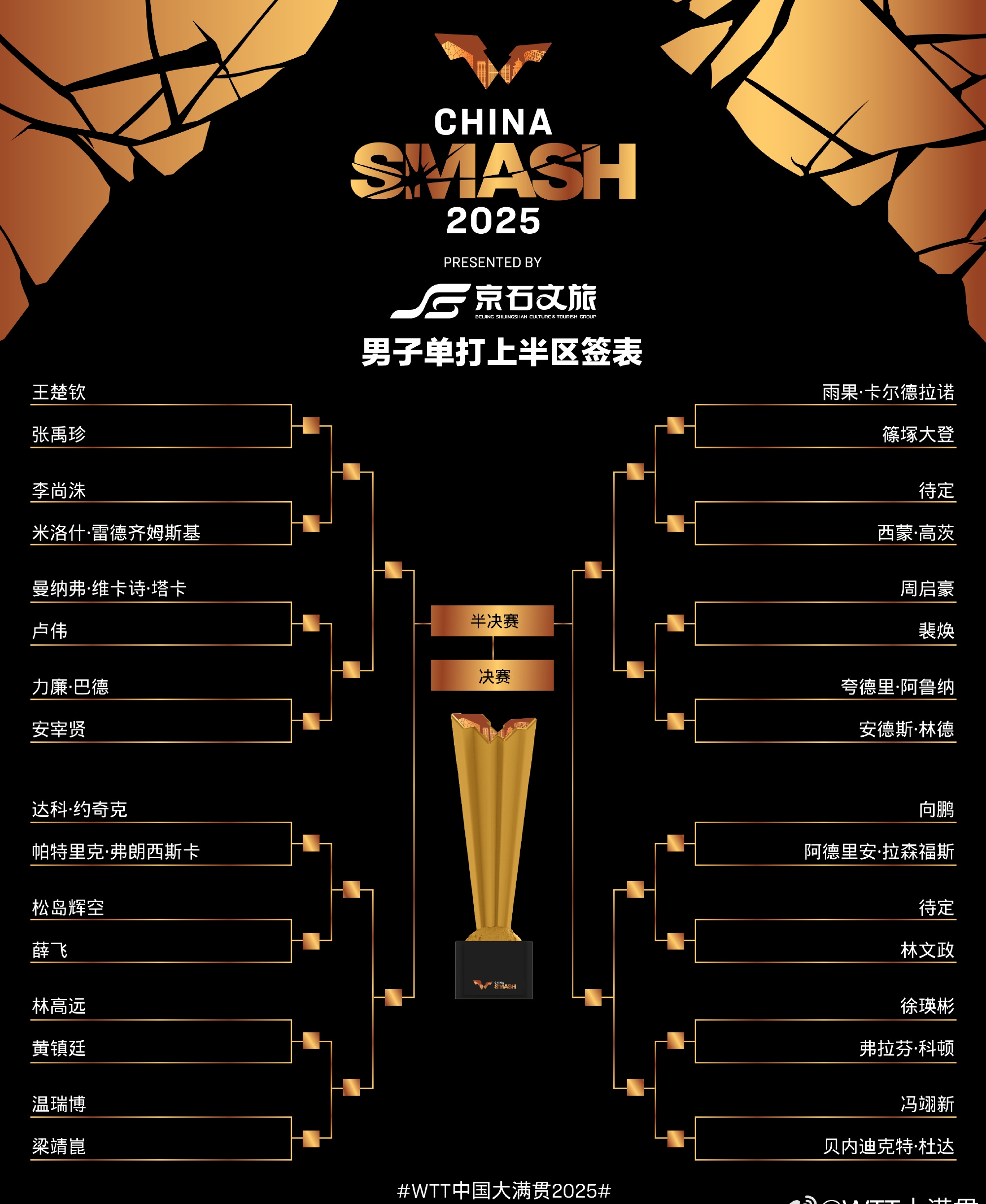 赛程｜数据视角：围绕运动家对阵双城，新秀表现成最大看点，赛前气氛已经拉满