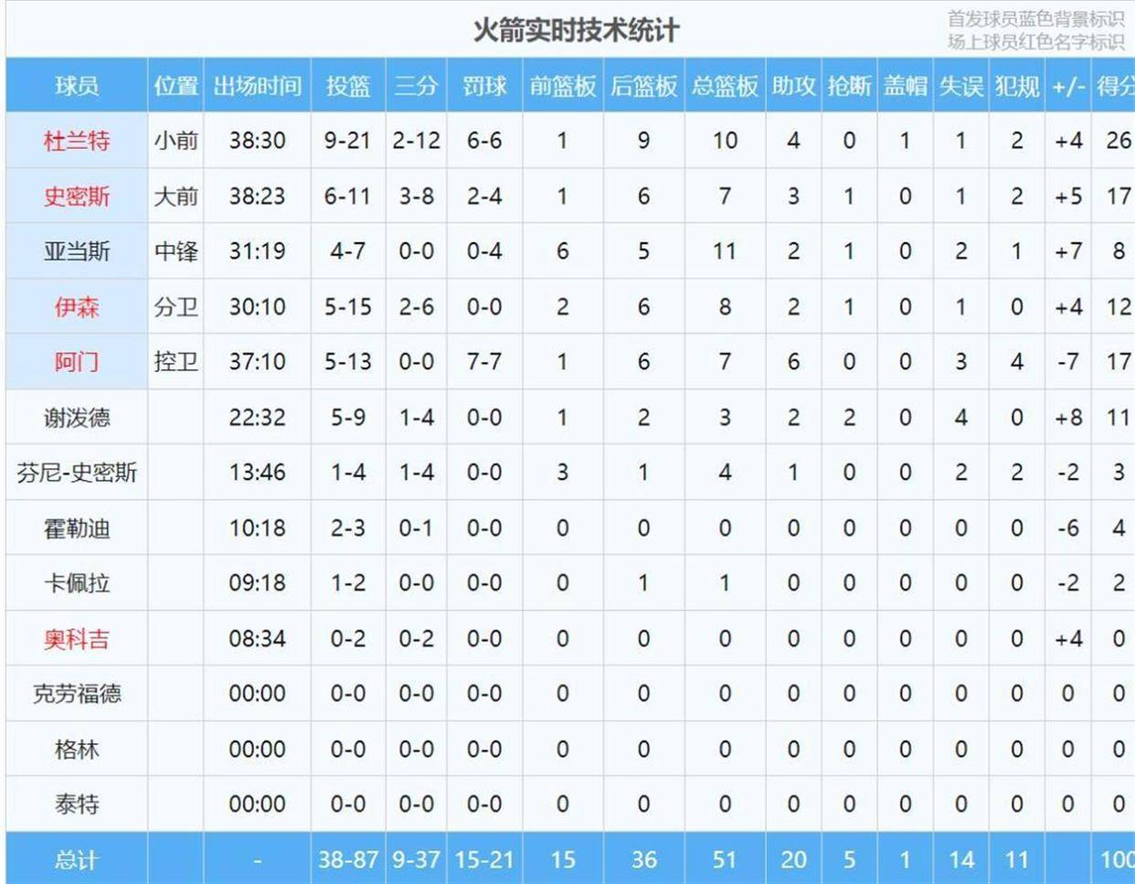 战报｜新赛季赛程话题提前升温，牵动NBA版面，揭幕战对阵引发猜想，关键词已经很清楚