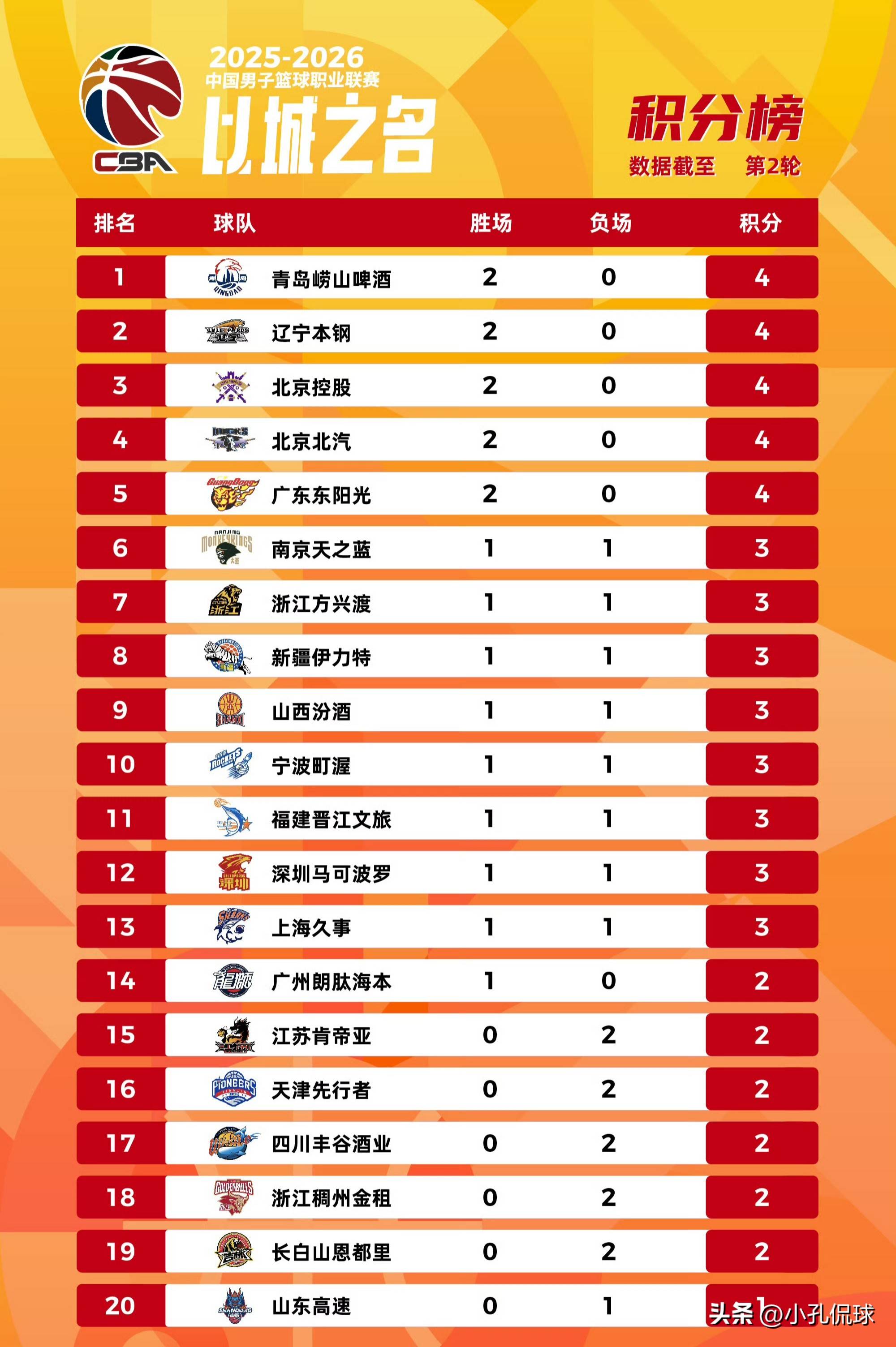 争议｜新赛季赛程话题提前升温，前景更受关注，揭幕战对阵引发猜想只是第一层看点，赛前气氛已经拉满