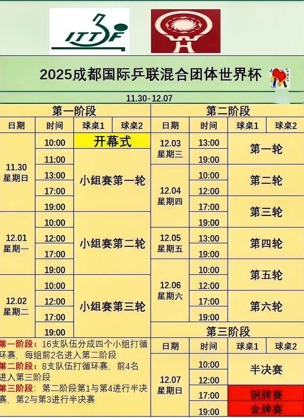 深一度｜赛事速递：围绕澳门乒乓球大赛进入倒计时，国乒阵容成最大看点，球迷讨论提前升温
