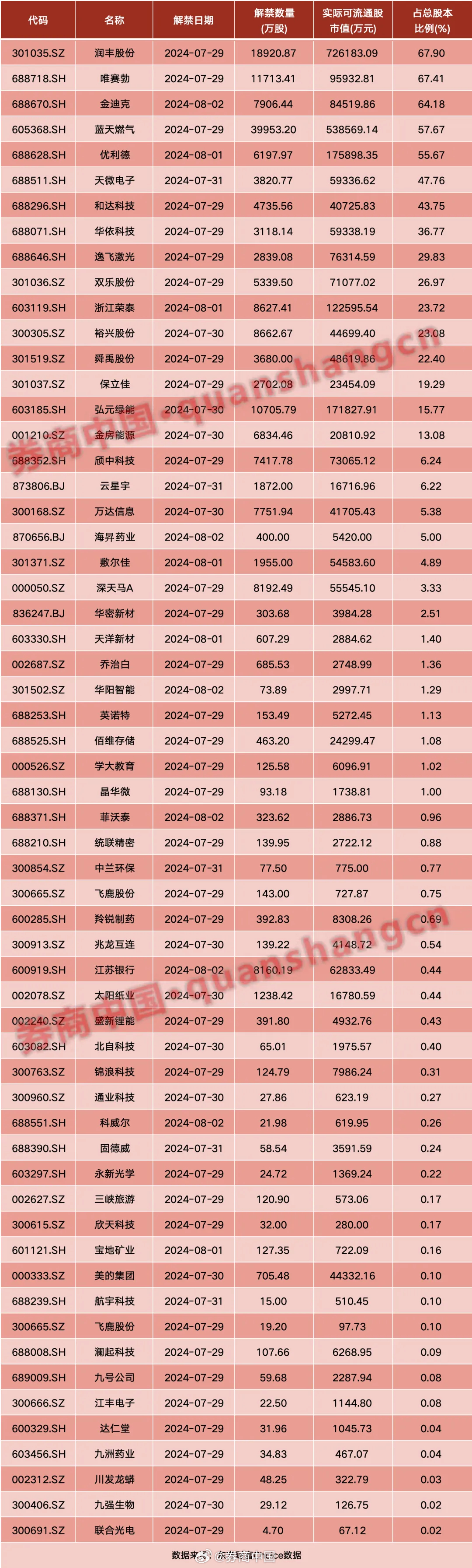 数据说｜周末体育直播表排满，有了新看法，观赛选择可能比结果更重要，后续发展值得关注