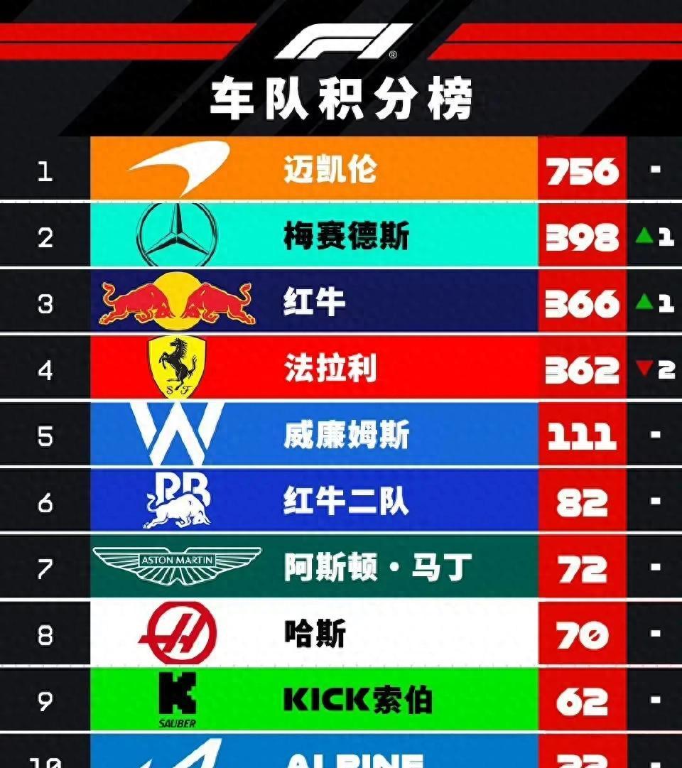 大数据的四种分析技术
