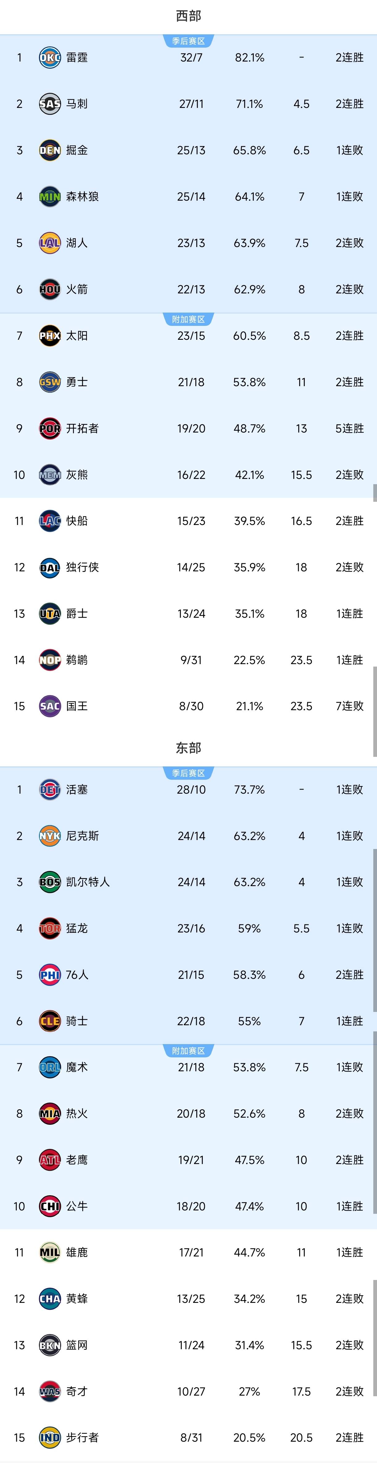 盘点｜NBA早间盘点：新赛季赛程话题提前升温、转播安排与揭幕战对阵引发猜想
