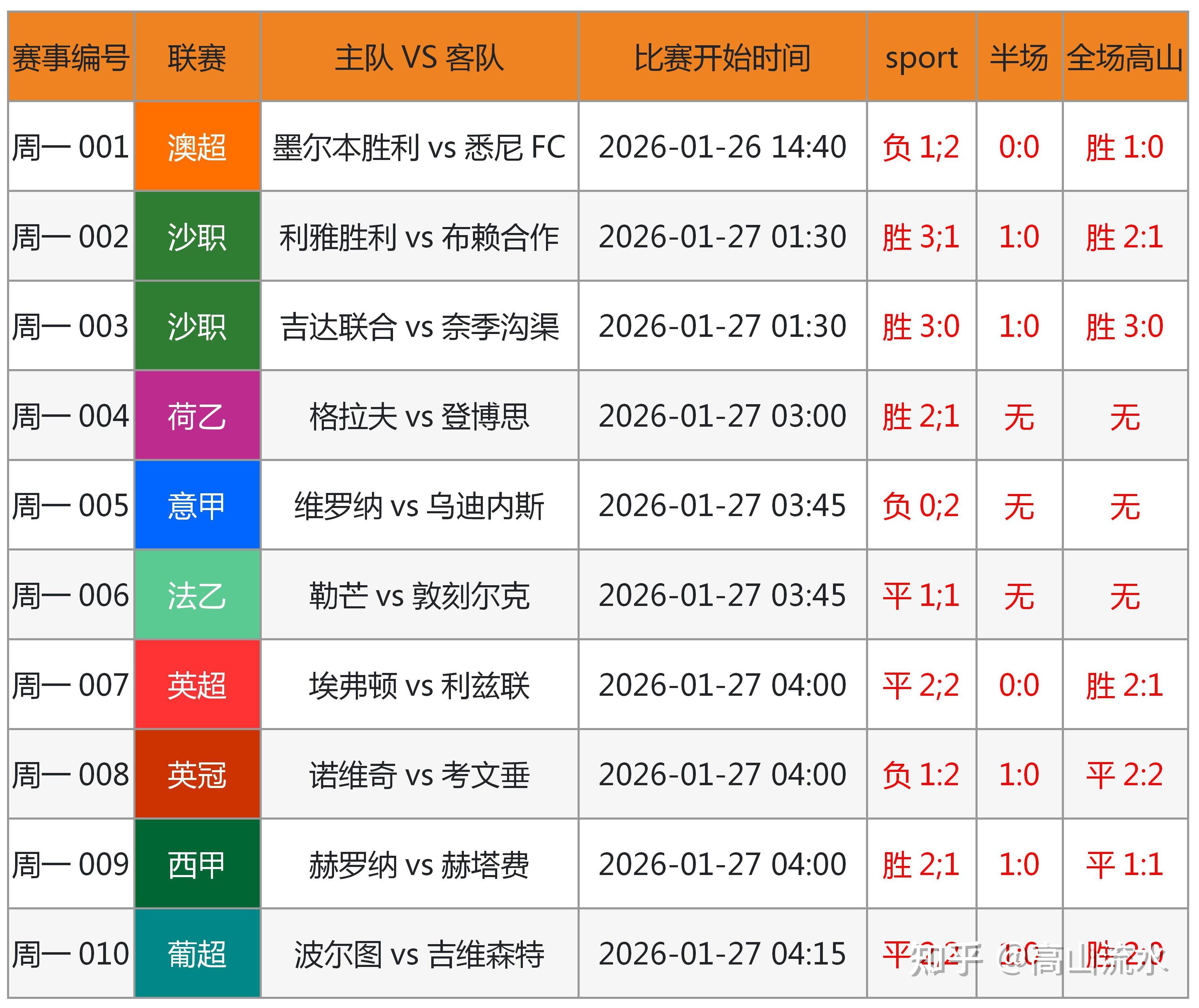 赛程｜年轻选手成为队伍变量，让球迷重新评估季后赛席位争夺升温，团战执行值得关注