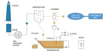 匈牙利站赛后讨论延续，有了新看法，比赛复盘可能比结果更重要