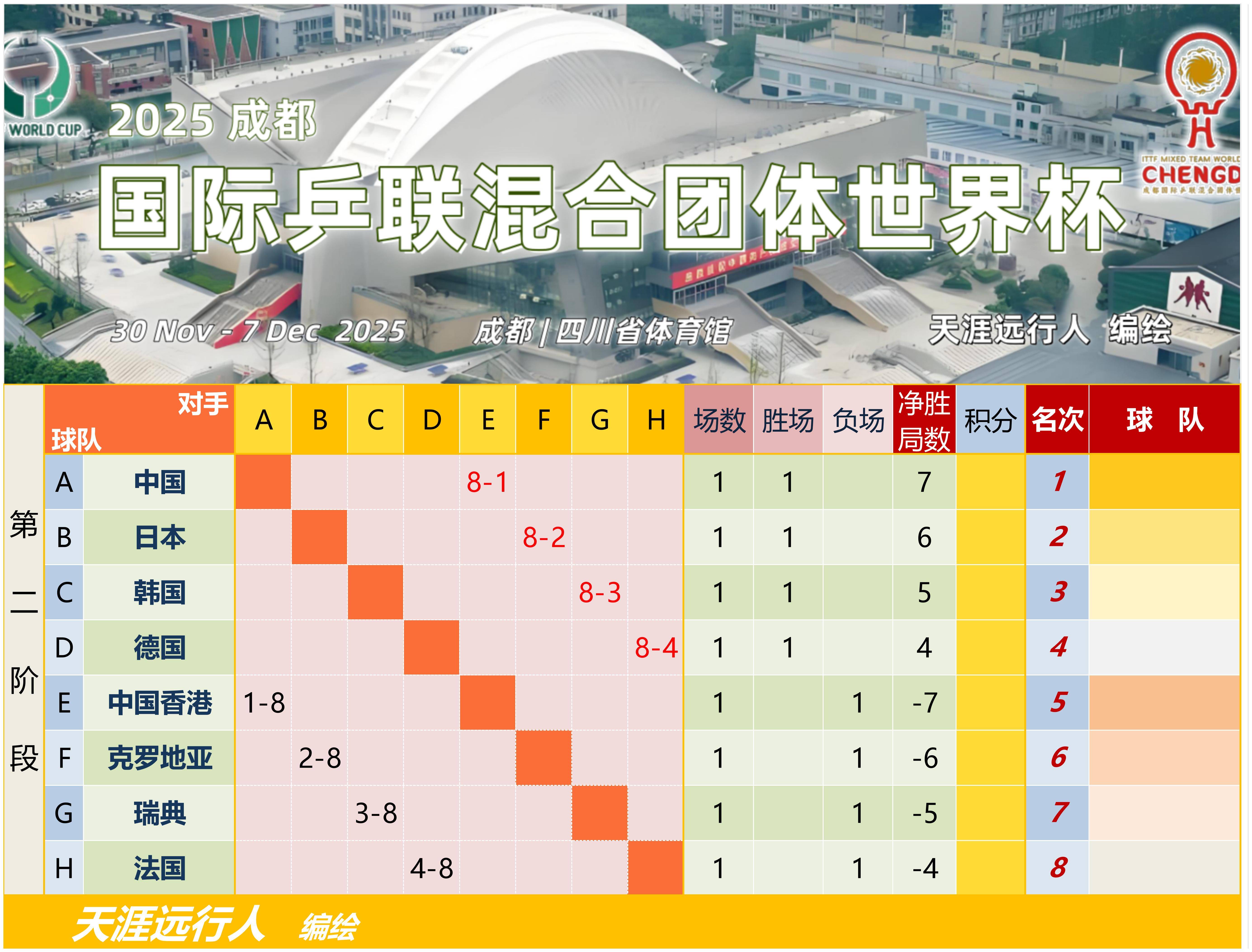 争者留其名赛事口令