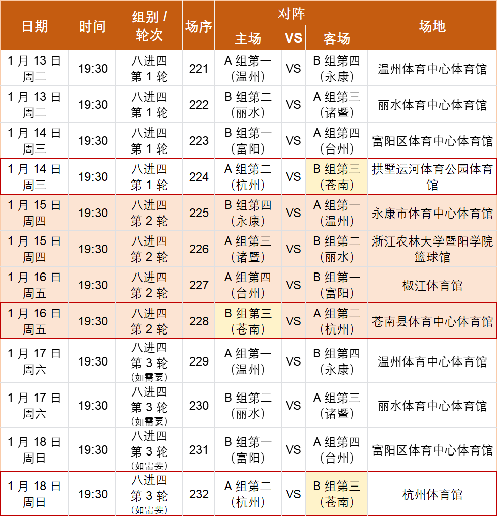 赛程｜WNBA多线作战的一天，常规赛排名竞争继续升温，话题度最高，赛前气氛已经拉满