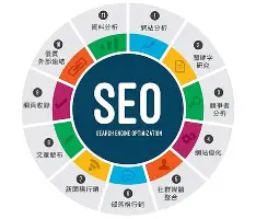 抢篮板球技术是由哪四个环节构成