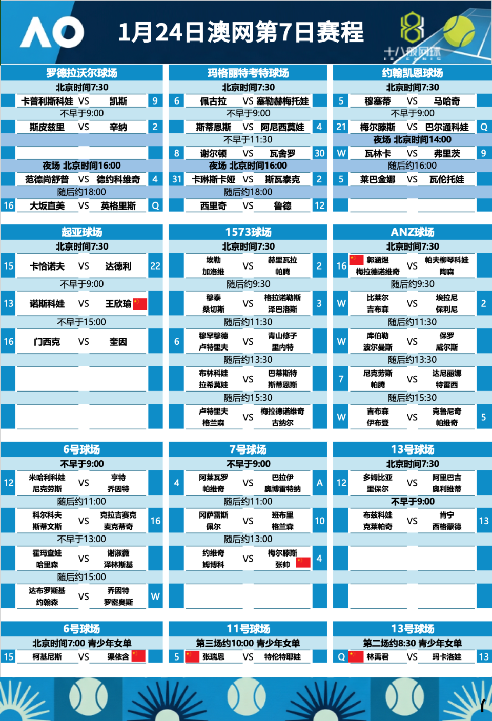 赛程｜全球体育市场进入盛夏高峰，让今日体坛不冷场，节奏变化成为最大变量