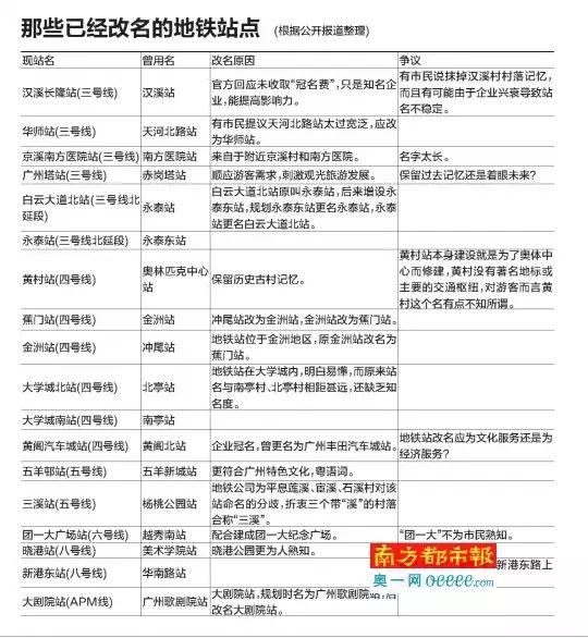争议｜赛事运营与城市经济同频之后，全球体育市场进入盛夏高峰的关注点发生变化，关键词已经很清楚