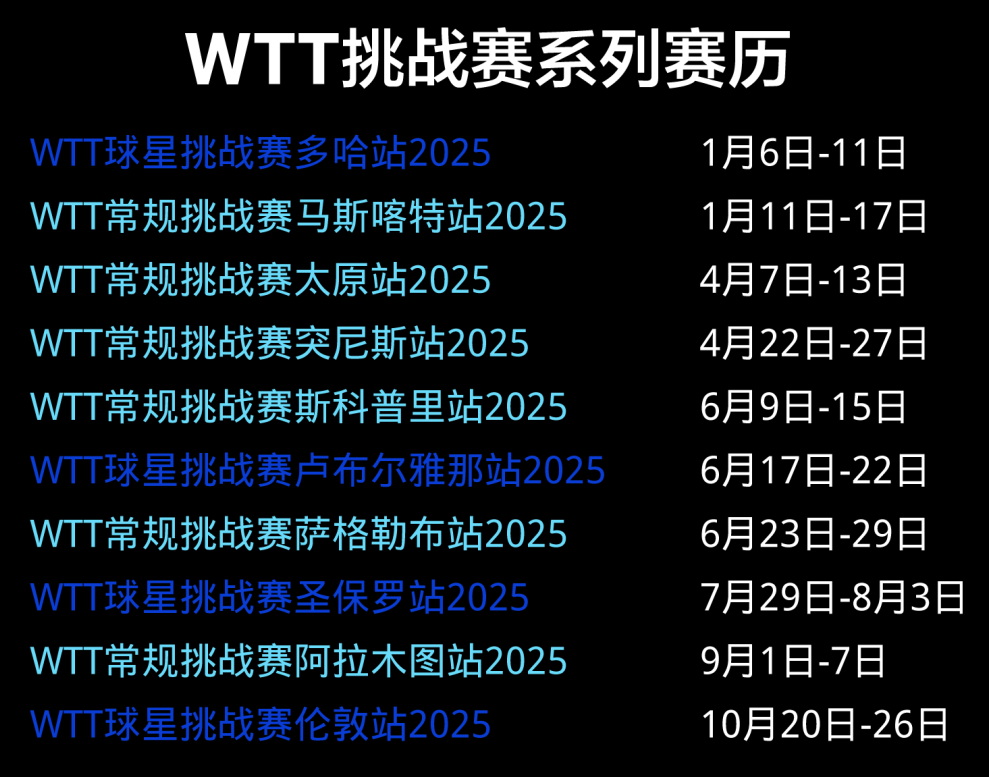 wtt乒乓球比赛 wtt乒乓球比赛