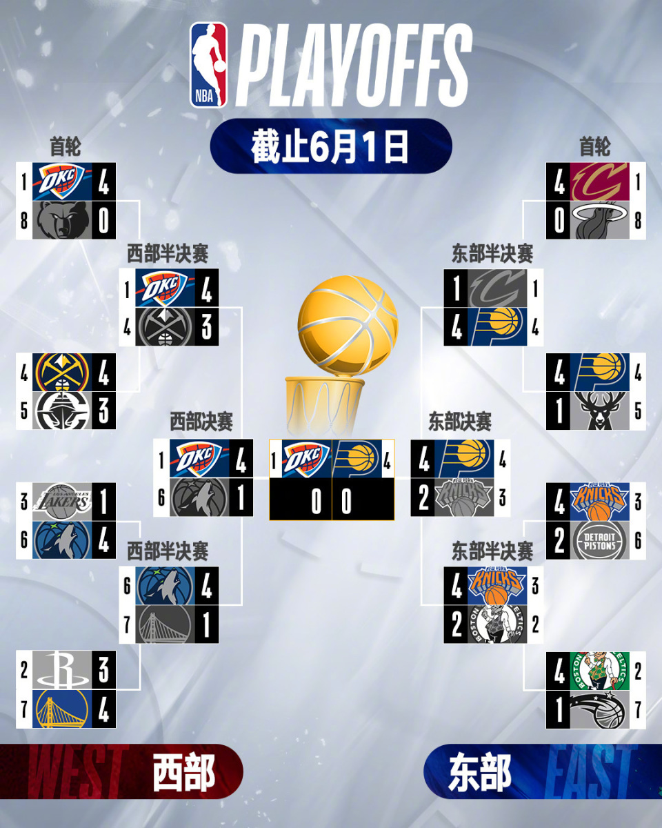 前瞻｜NBA今日关键词：培养路线、新秀评价开始分化、夏季联赛表现进入复盘期，关键词已经很清楚
