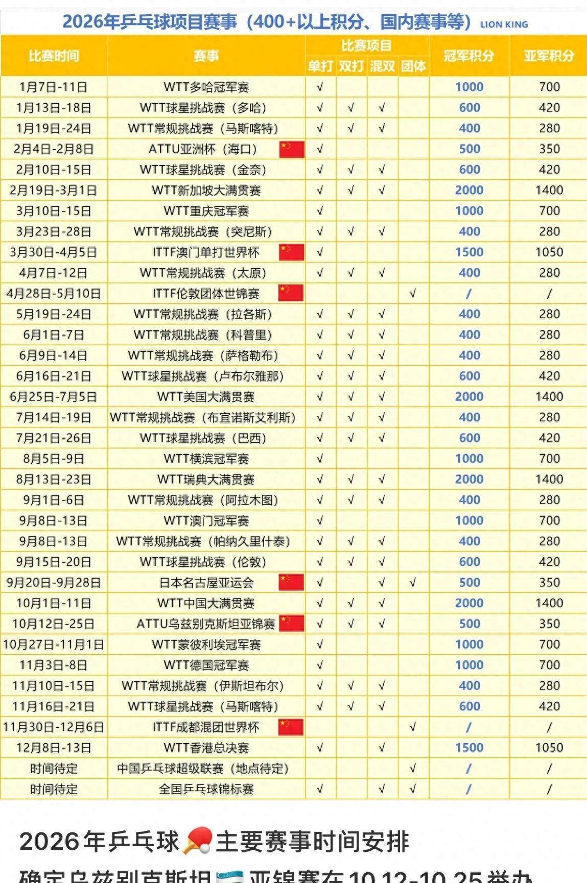 争议|周末体育直播表排满,牵动综合版面,球迷在多项赛事间切换 争议|周末体育直播表排满,牵动综合版面,球迷在多项赛事间切换