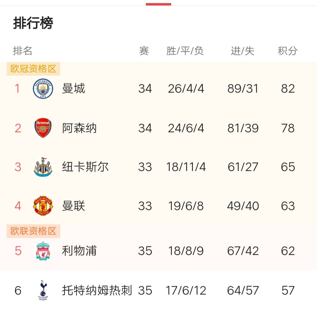 赛程｜从轮换深度到争冠球队进入八月前哨战，道奇继续推进客场赛程看点增多，体坛热度继续上扬