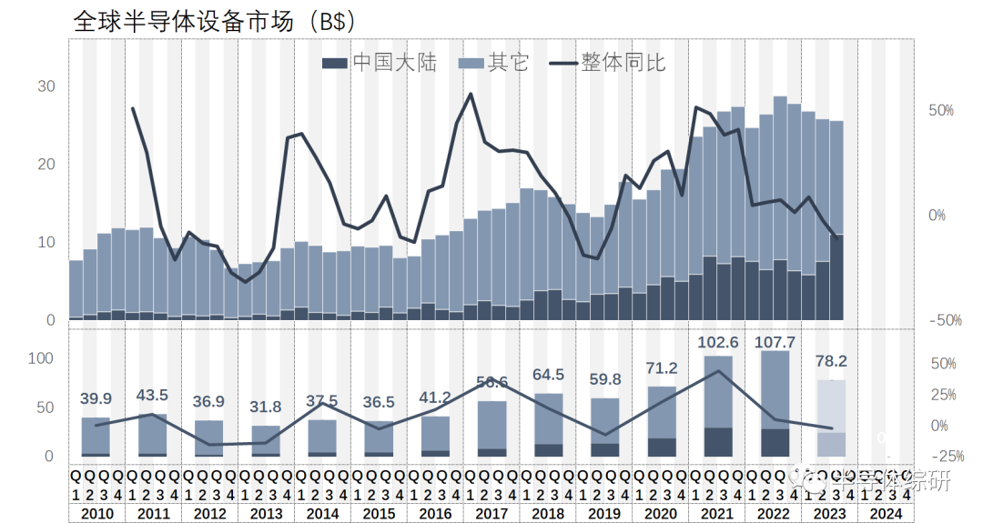观察｜国联外卡竞争进入新阶段，有了新看法，排名走势可能比结果更重要，场内外都有故事