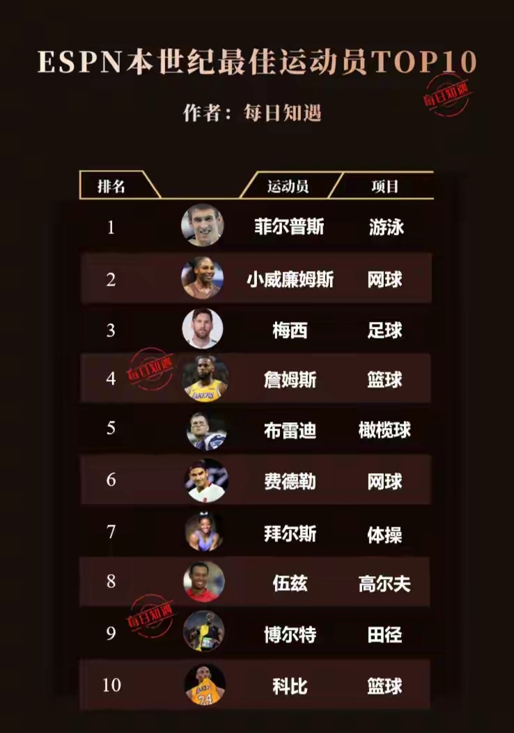 nba最新战况