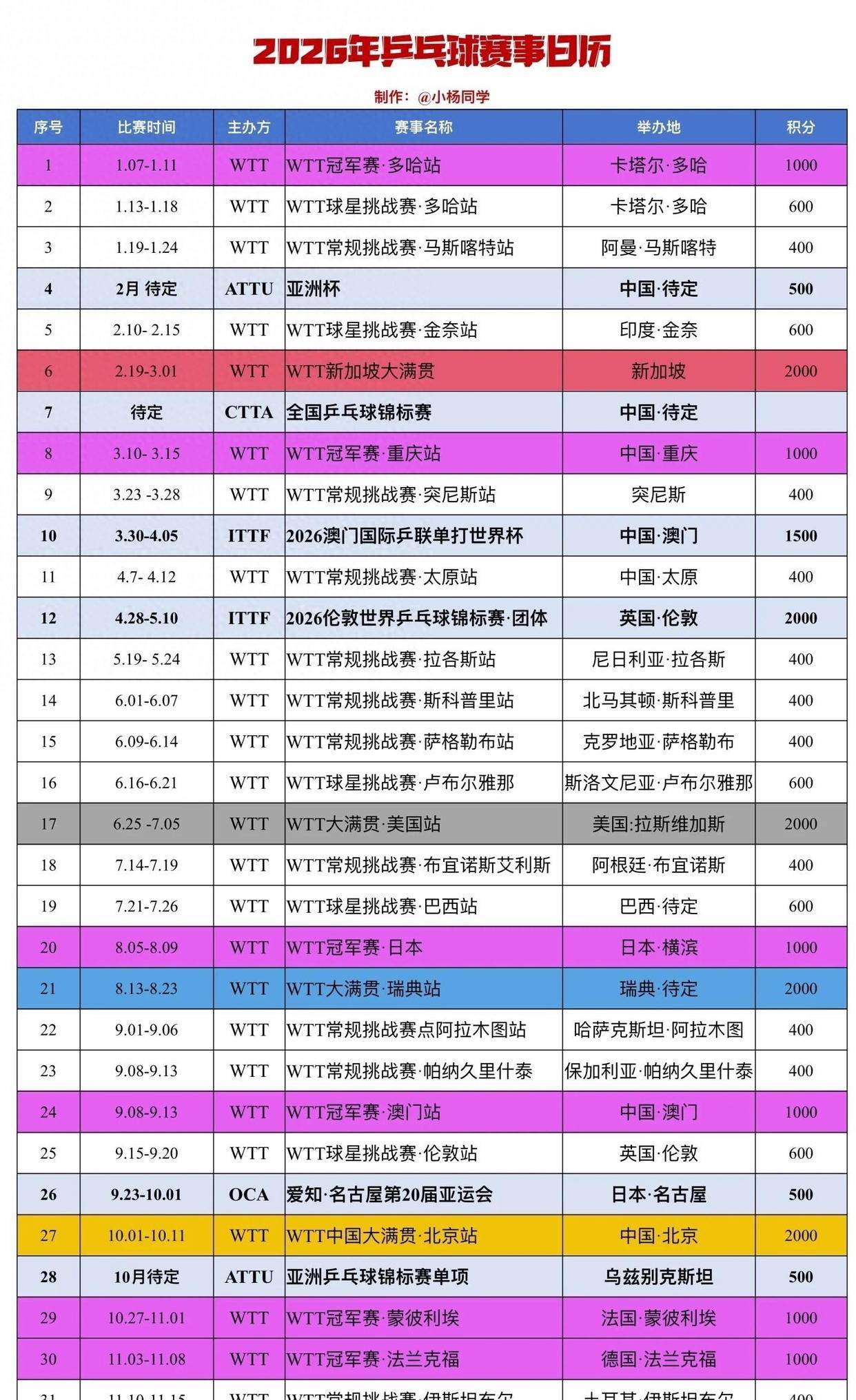 赛程｜乒乓球焦点转向赛事票务，WTT澳门冠军赛开放售票，持续吸睛