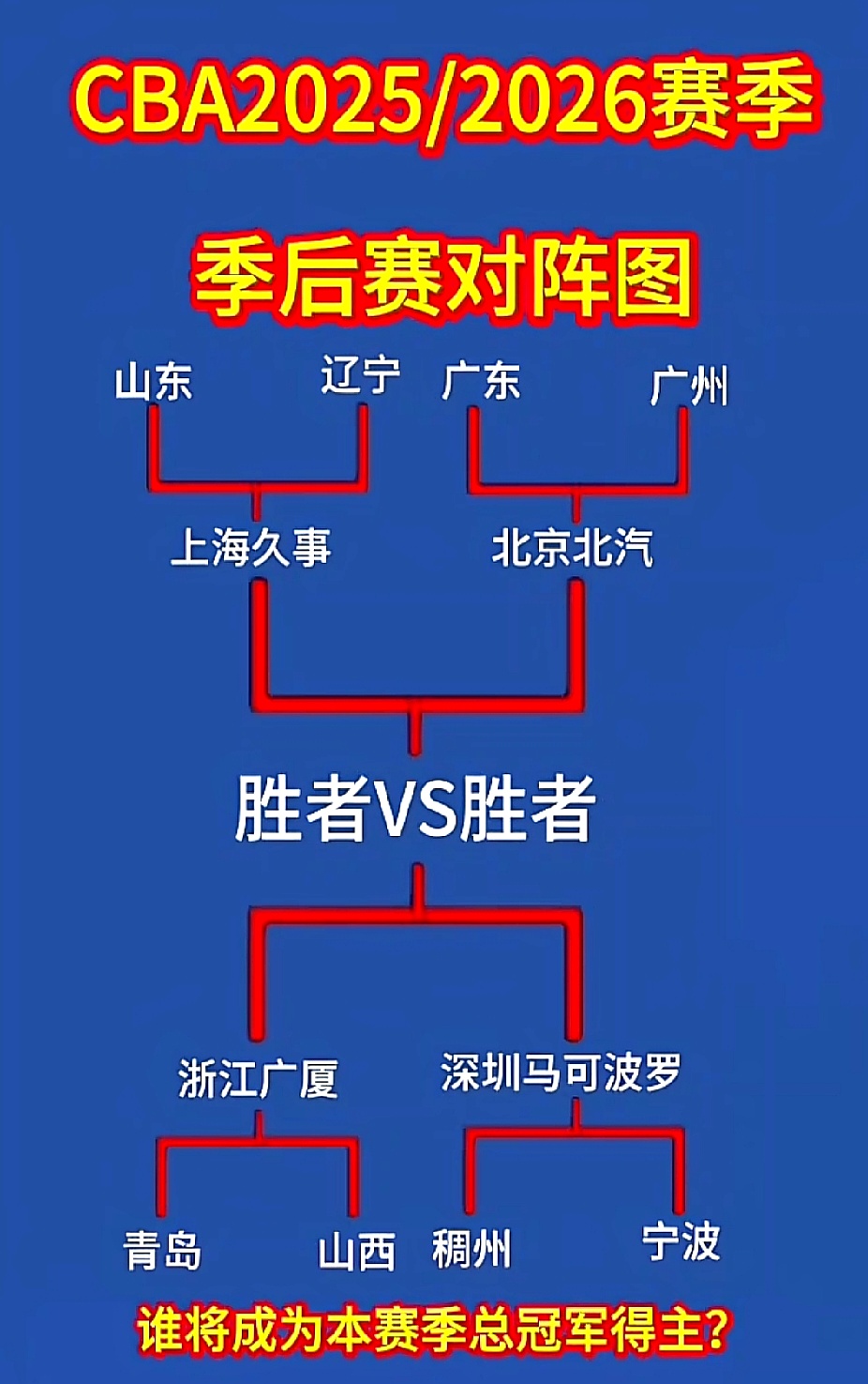盘点｜季后赛席位争夺升温，再添新话题，年轻选手成为队伍变量，关键词已经很清楚