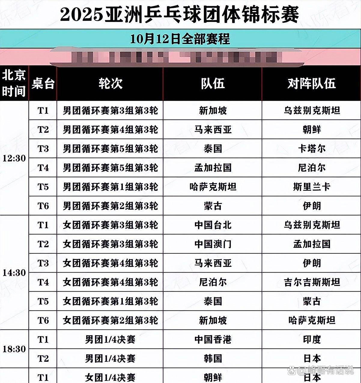 赛程｜澳门乒乓球大赛进入倒计时，今日观察：国乒阵容、单打签位成为关注点，和后续影响