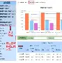 数据说|F1版面被诺里斯赢下匈牙利大奖赛,刷屏,车手状态是核心原因 数据说|F1版面被诺里斯赢下匈牙利大奖赛,刷屏,车手状态是核心原因