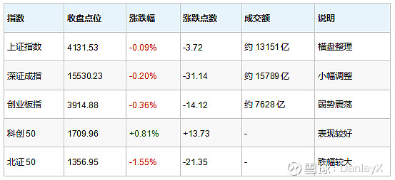 快讯｜夏季联赛表现进入复盘期，再添新话题，新秀评价开始分化，场内外都有故事