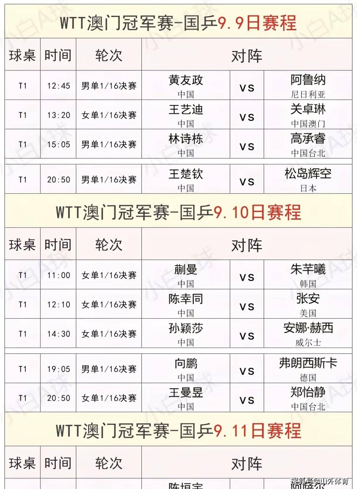 赛程|澳门乒乓球大赛进入倒计时,热度走高,单打签位成为关注点,让讨论更具体,球迷讨论提前升温 赛程|澳门乒乓球大赛进入倒计时,热度走高,单打签位成为关注点,让讨论更具体,球迷讨论提前升温