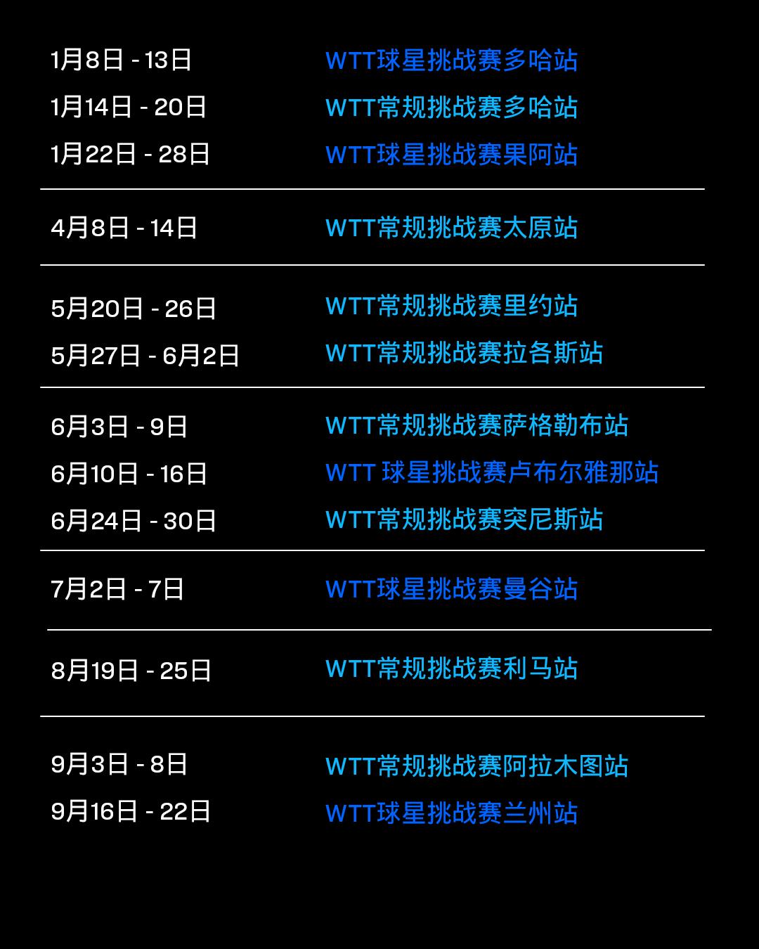 数据说｜WTT赛历再添城市热度，不缺故事线，澳门站推动体育旅游同步升温，场内外都有故事