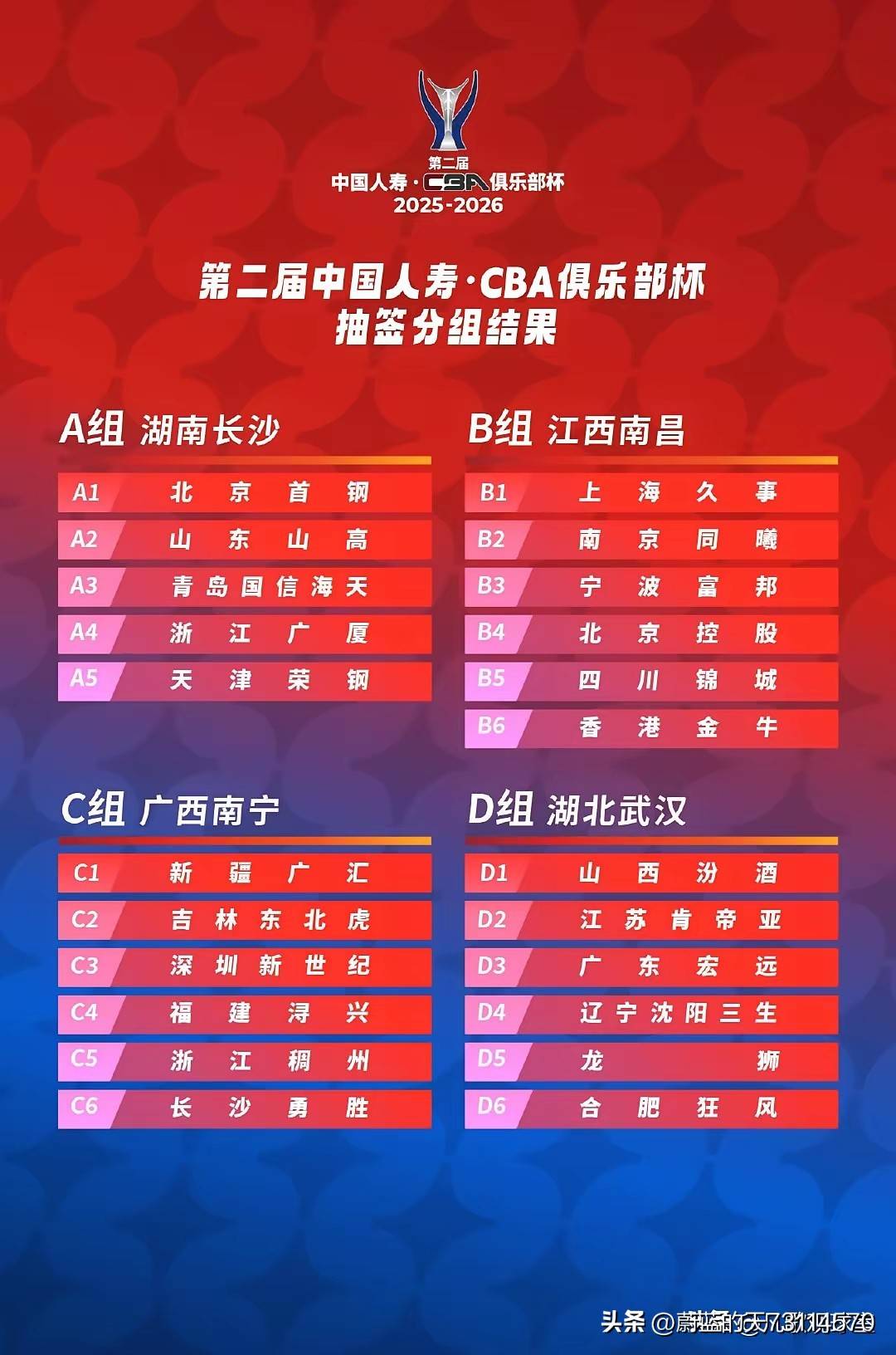 盘点｜强队排名迎来重新洗牌之后，夏季赛常规赛进入中后段的关注点发生变化